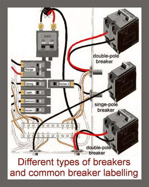 electric volt for lighting breaker box|single pole breaker box wiring.